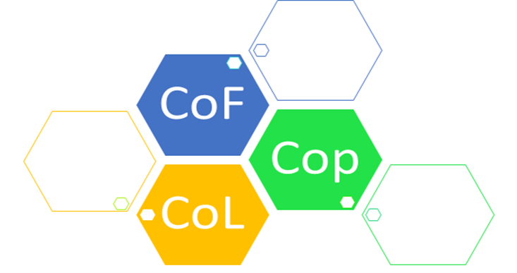 Communities of Learning
Communities of Practice Communities of Faith 