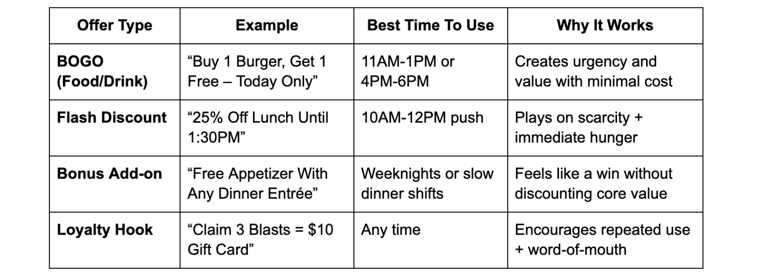 a table shows 4 different ways a voucher could be used a table image shows 4 different ways a voucher could be used