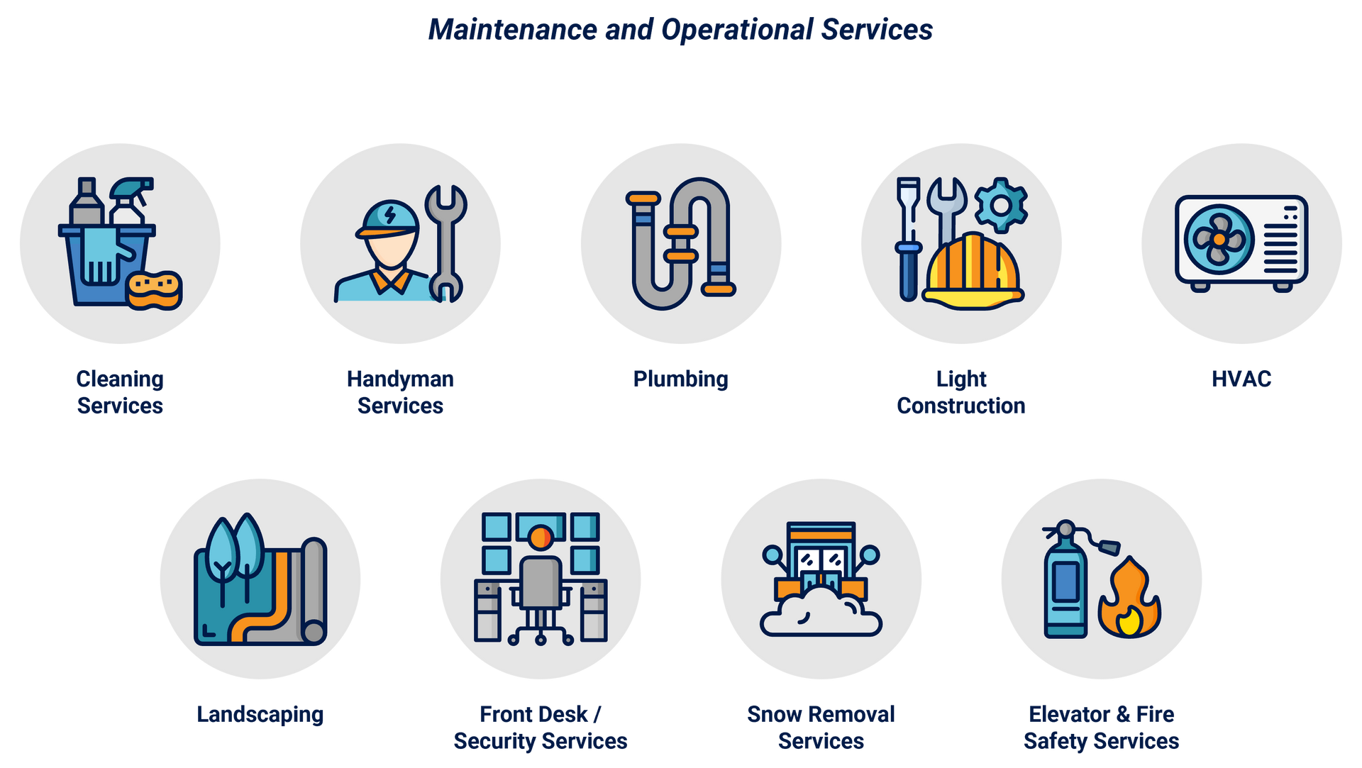 Graphic depicting what constitutes as maintenance/ongoing services:
- cleaning services
- handyman services
- plumbing
- light construction
- HVAC
- landscaping
- front desk/security services
- snow removal services
- elevator and fire safety services