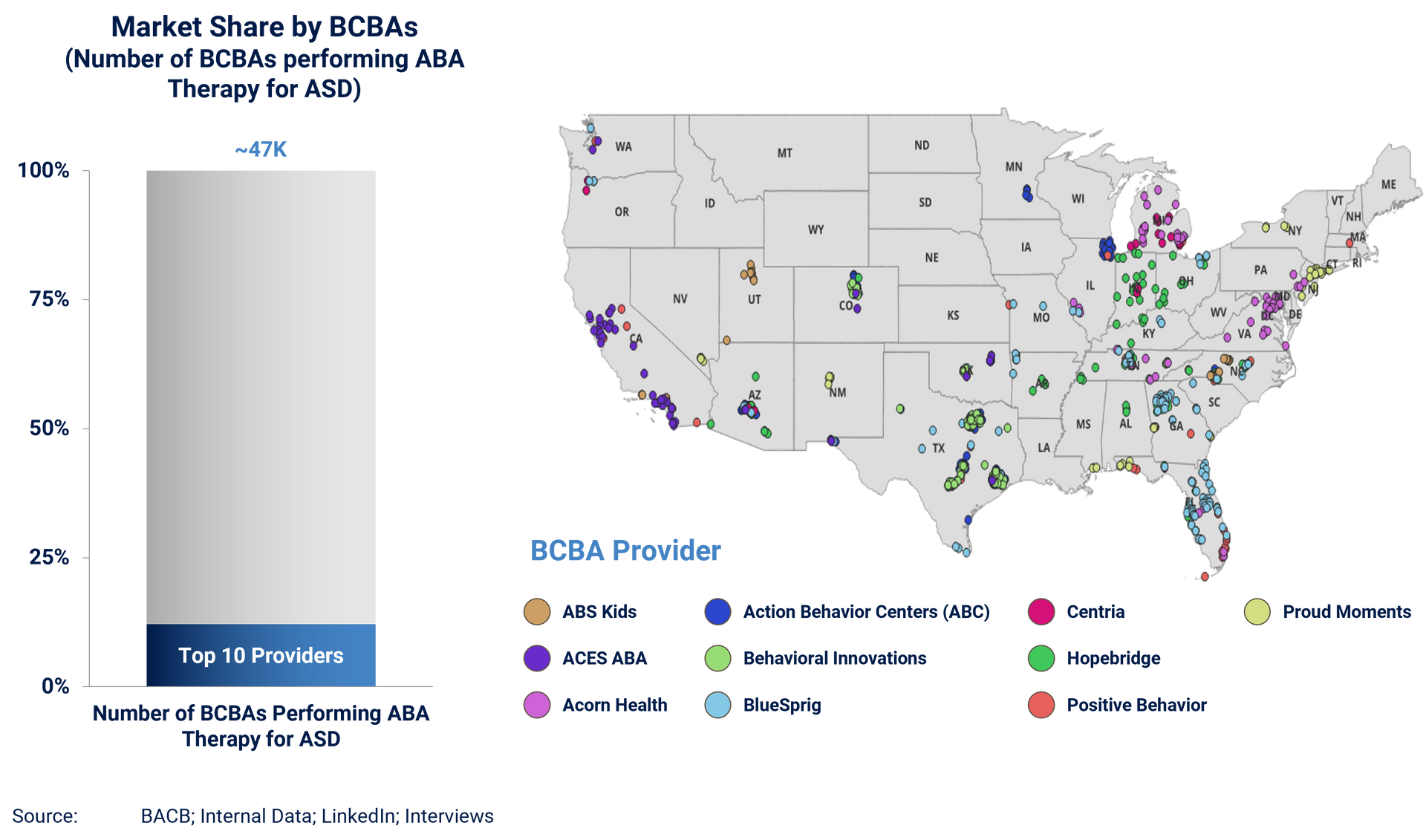 A map highlighting market share by BCBAs across the United States.