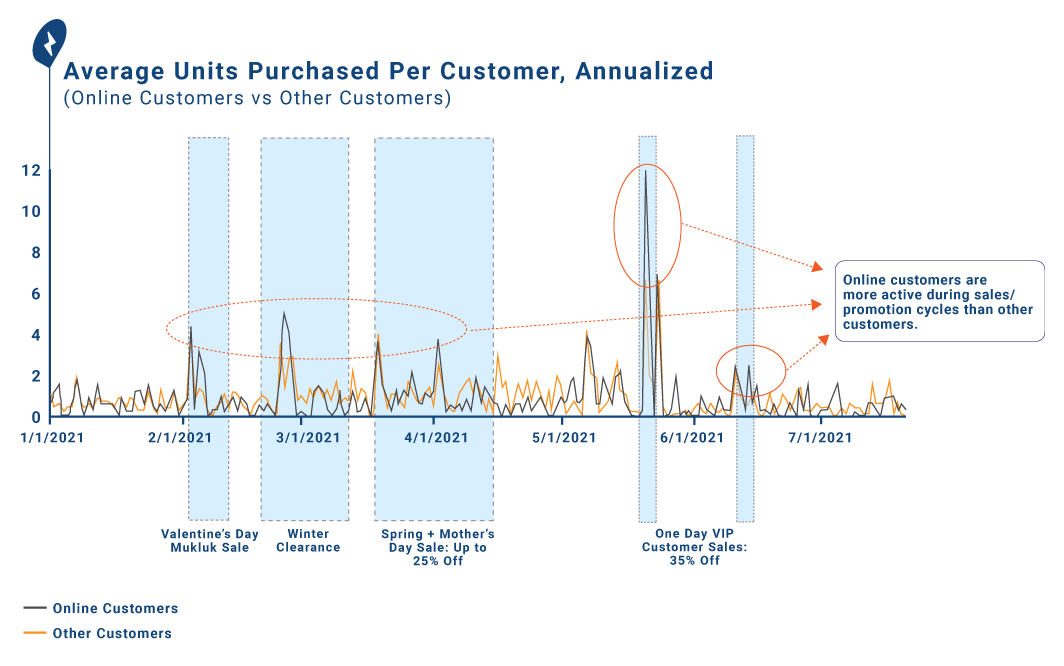 Approaches To Assist PE-Backed Companies During A Downturn