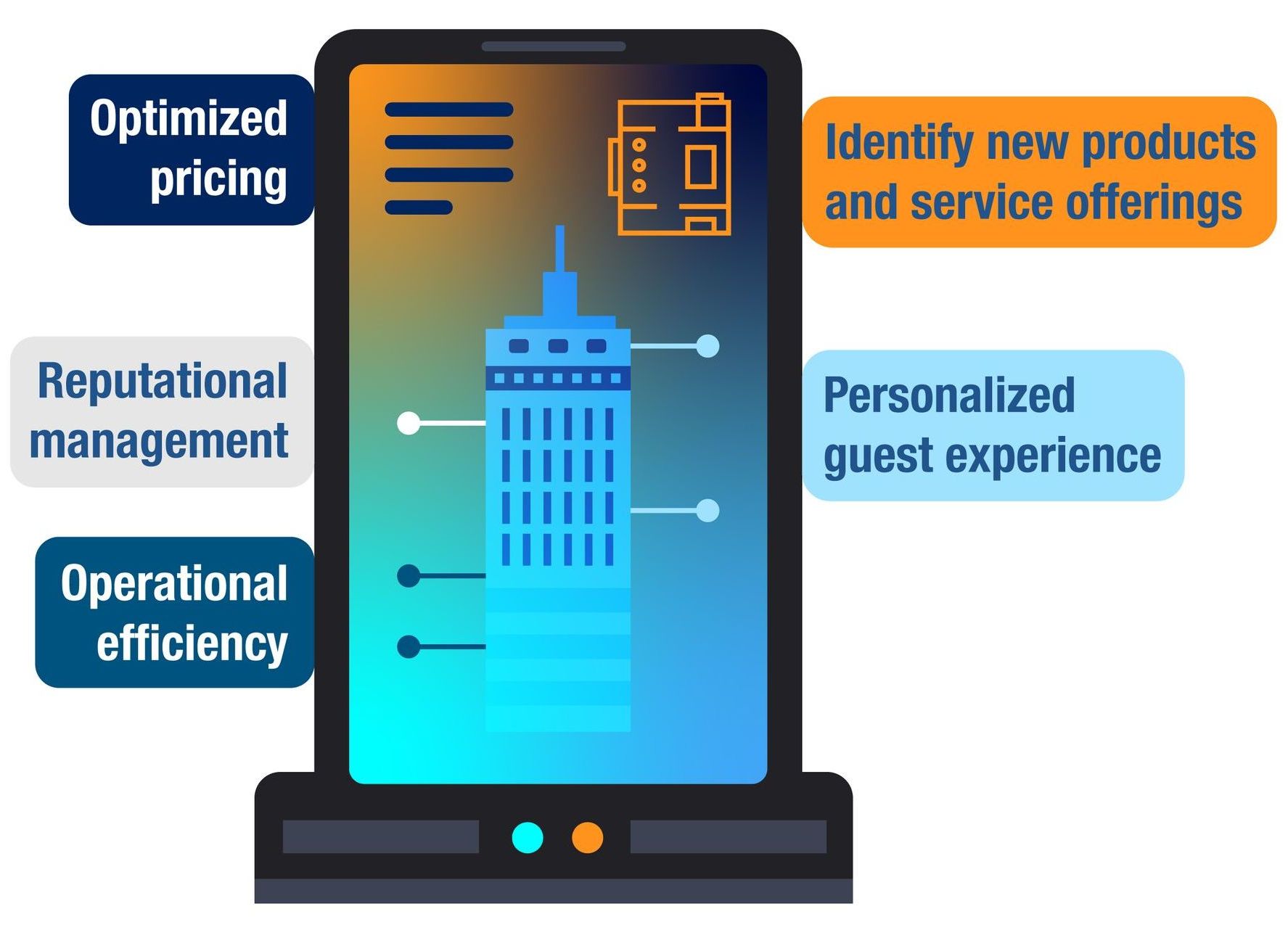 Five notable data analytics use cases within the hospitality industry.