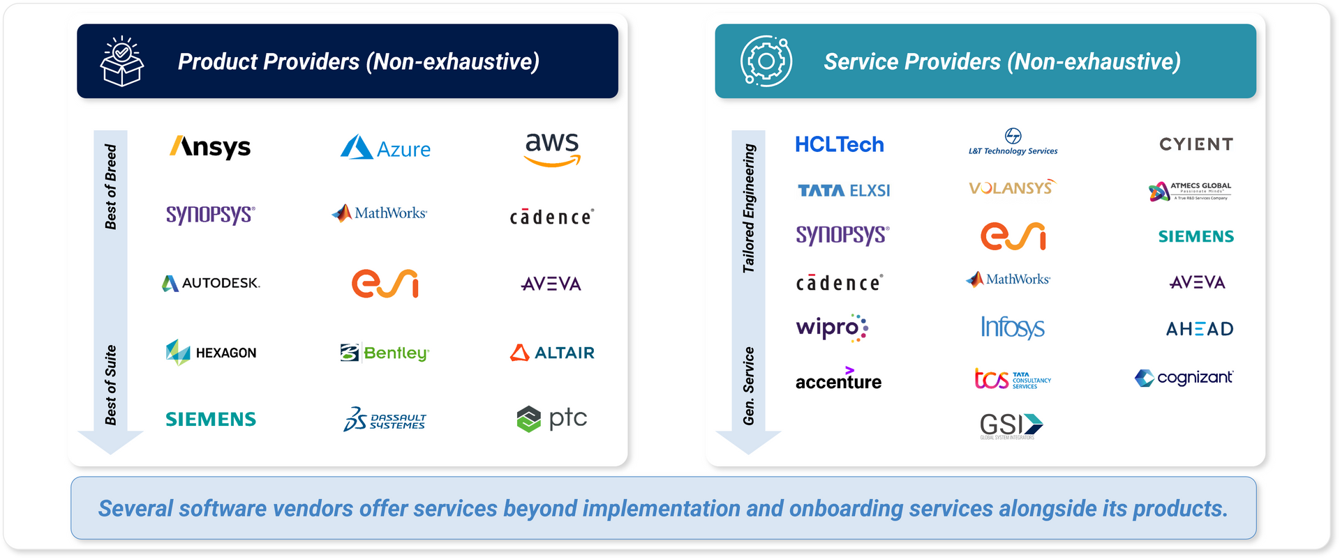 Image of Product and Service Providers (Software Vendors)
