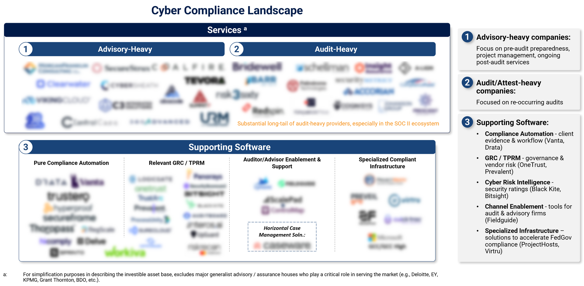 Cyber Compliance Landscape