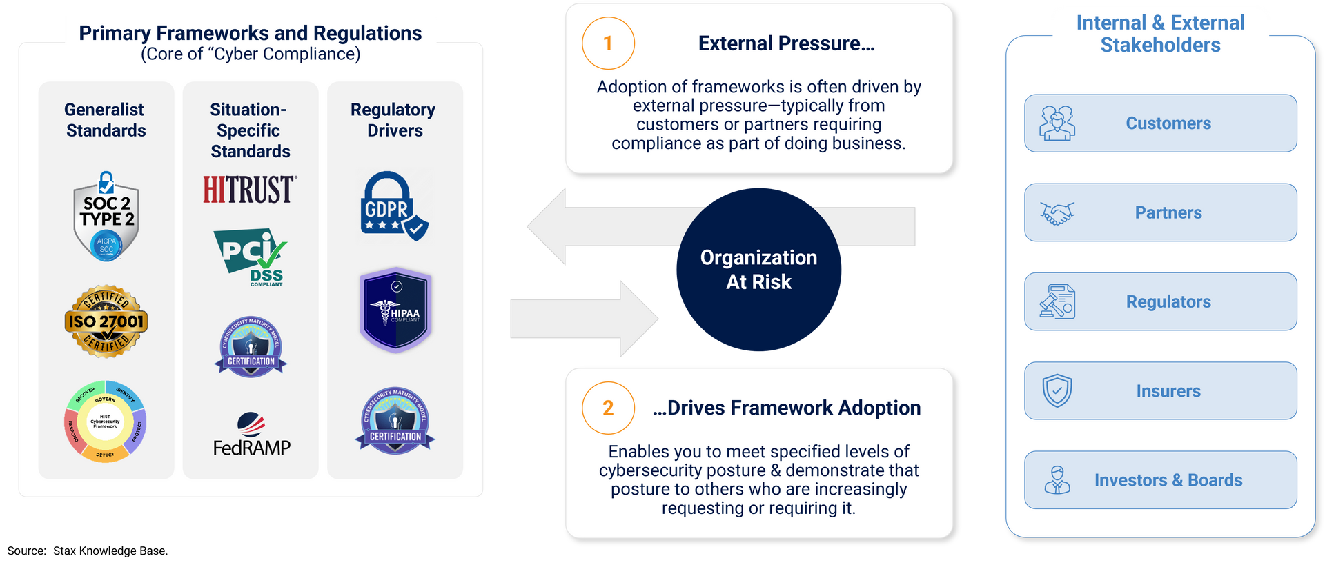 Primary Frameworks and Regulations (Core of