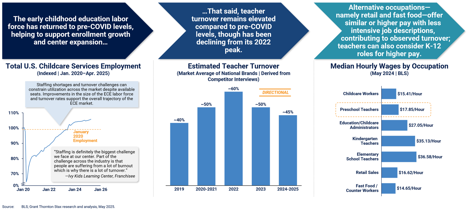Various tables breaking down employment and teacher statistics