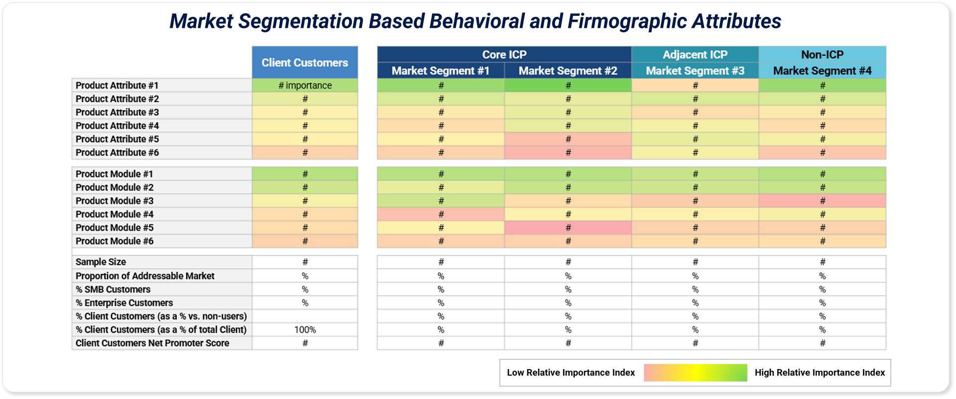 Market Segmentation Based Behavioral and Firmographic Attributes