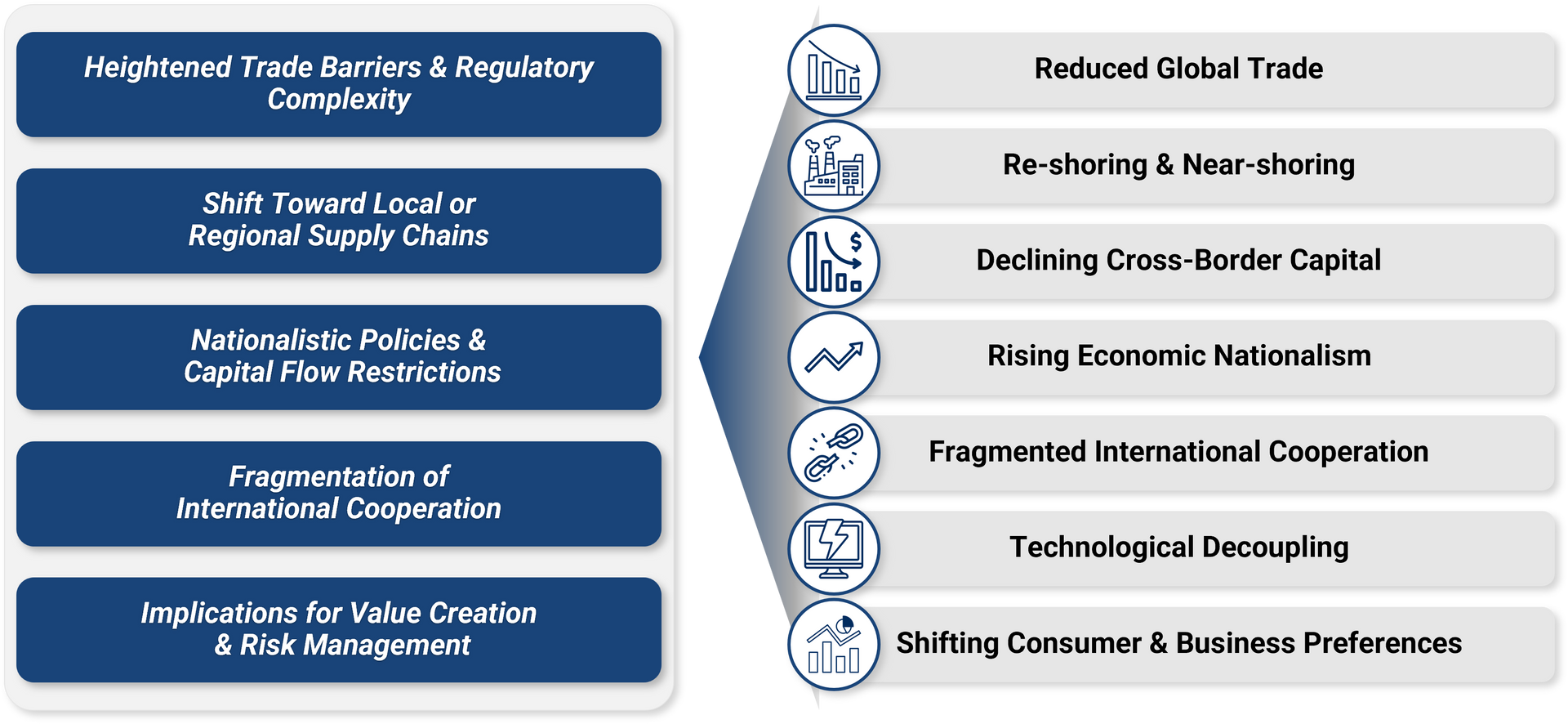 Implications of ESG implementation