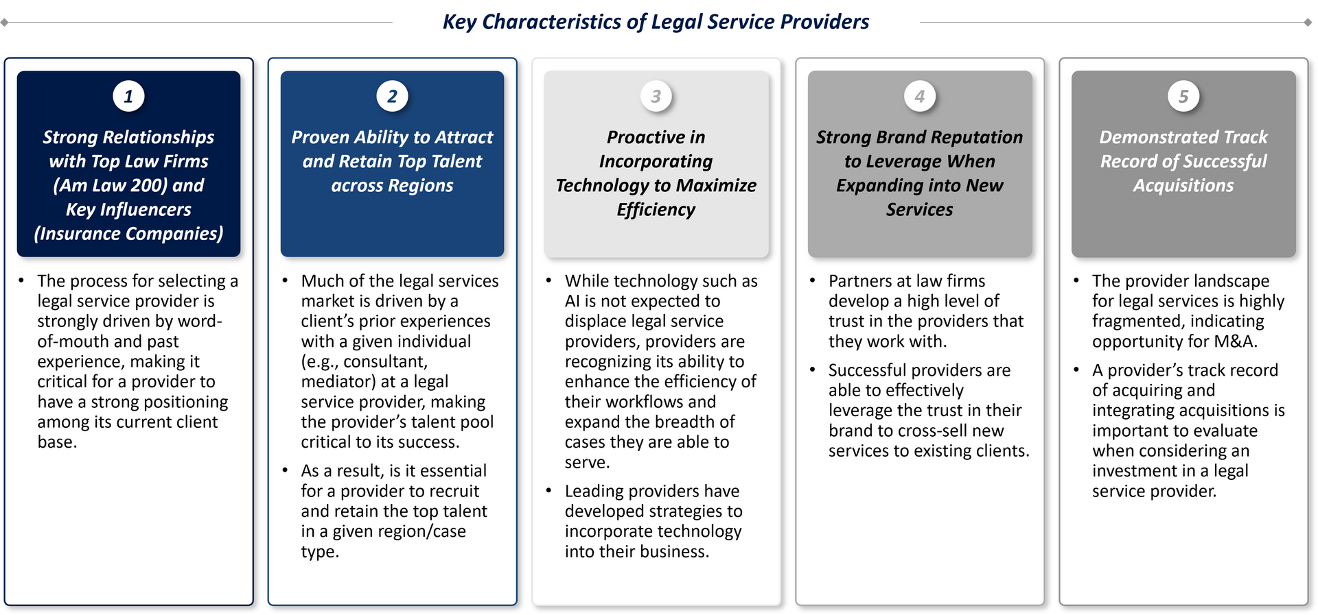 Key characteristics of legal service providers