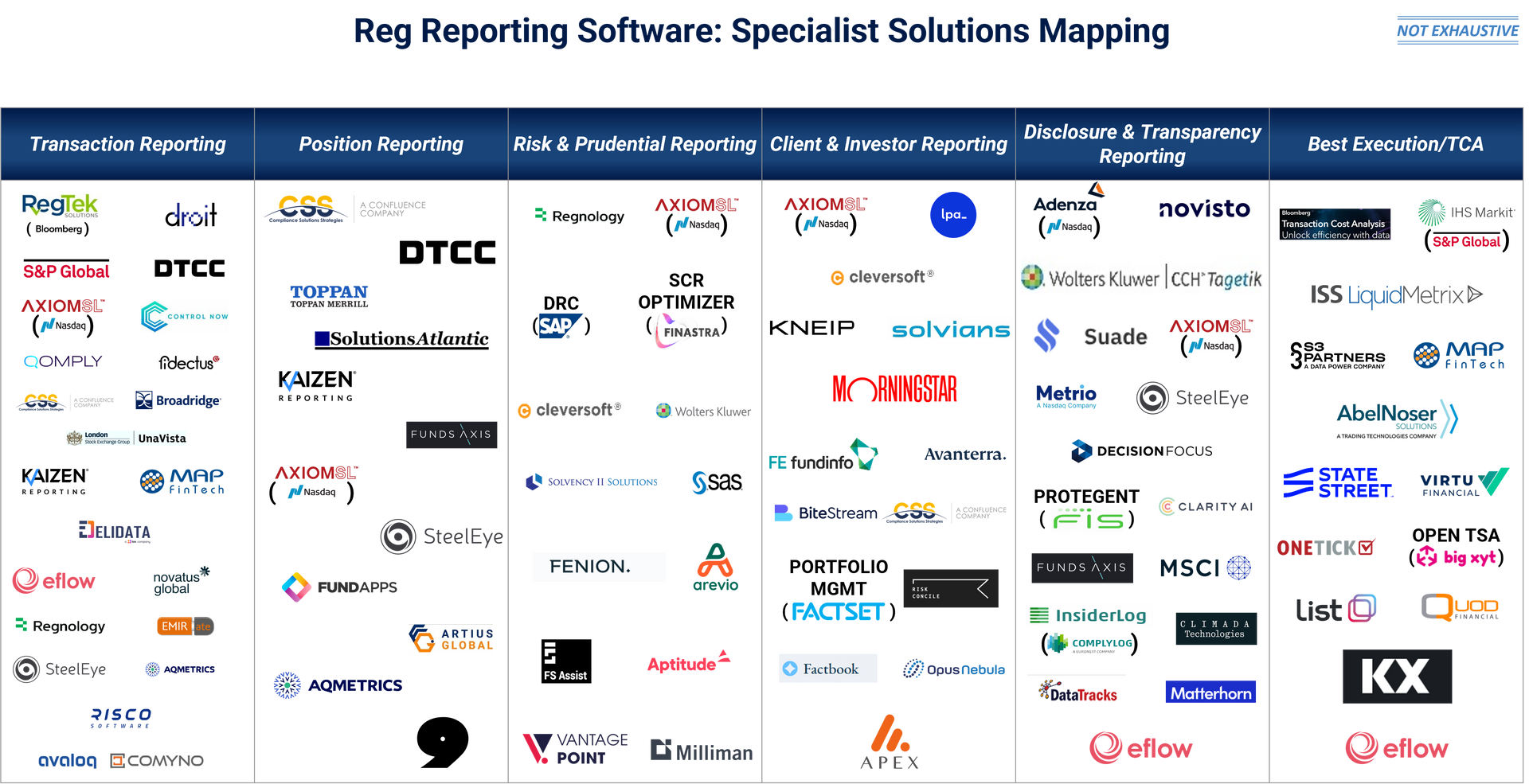 Competitive landscape for Capital Markets