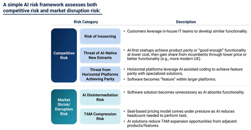A simple AI risk framework