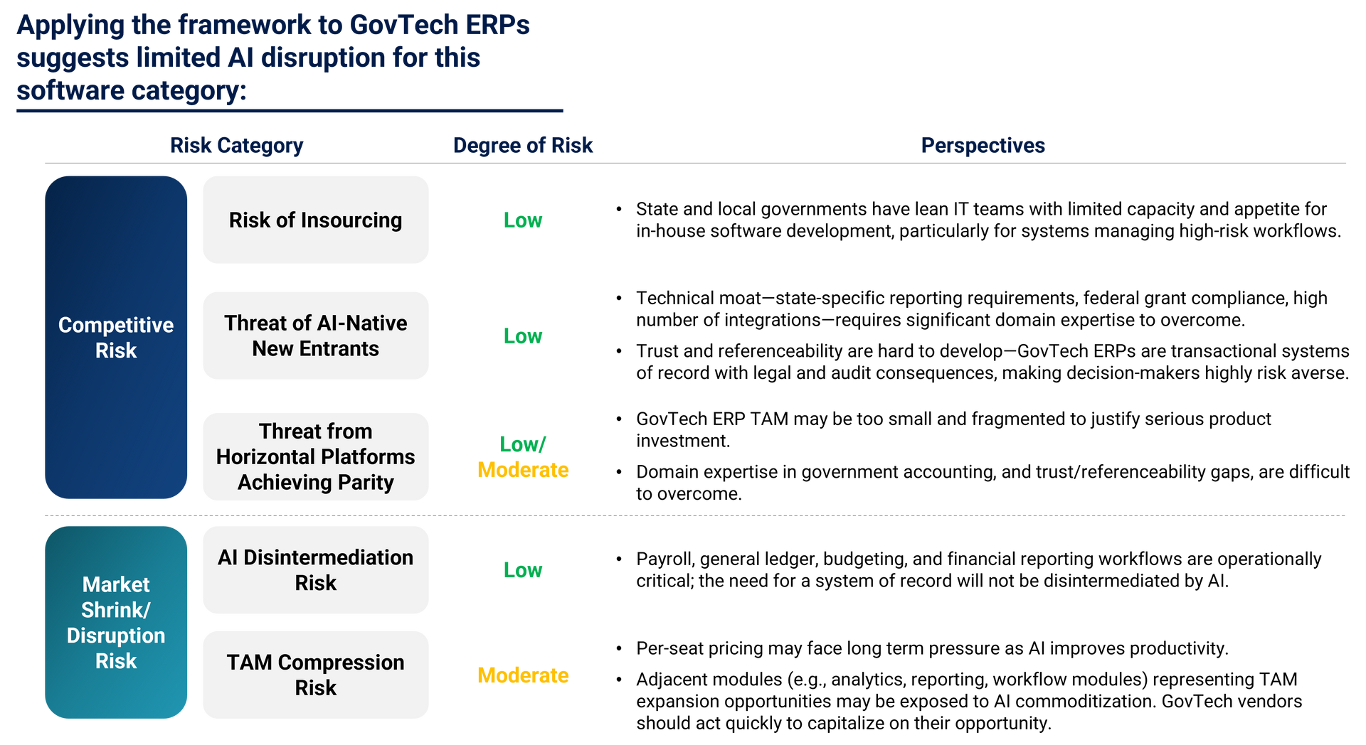 Applying Grant Thornton Stax AI Risk framework.