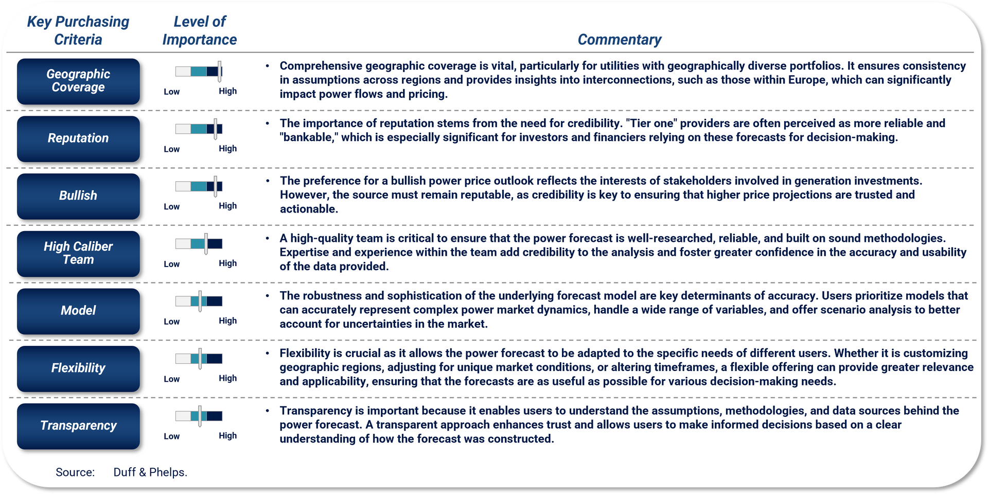 Key Purchasing Criteria commentary