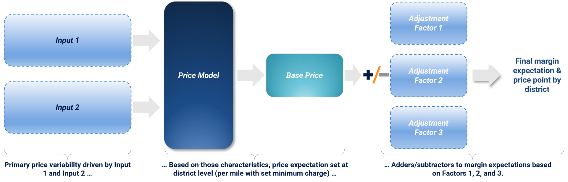 Price Point Exhibit