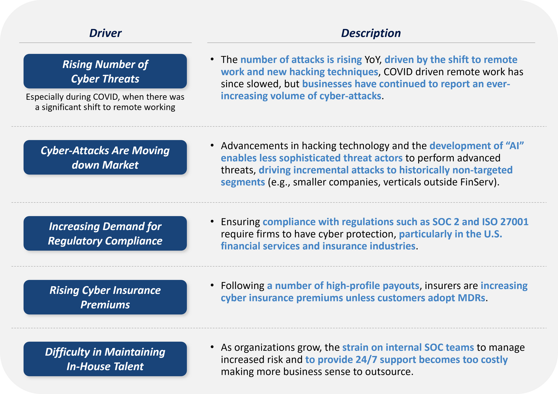 Image showing the drivers of demand for MDR software.