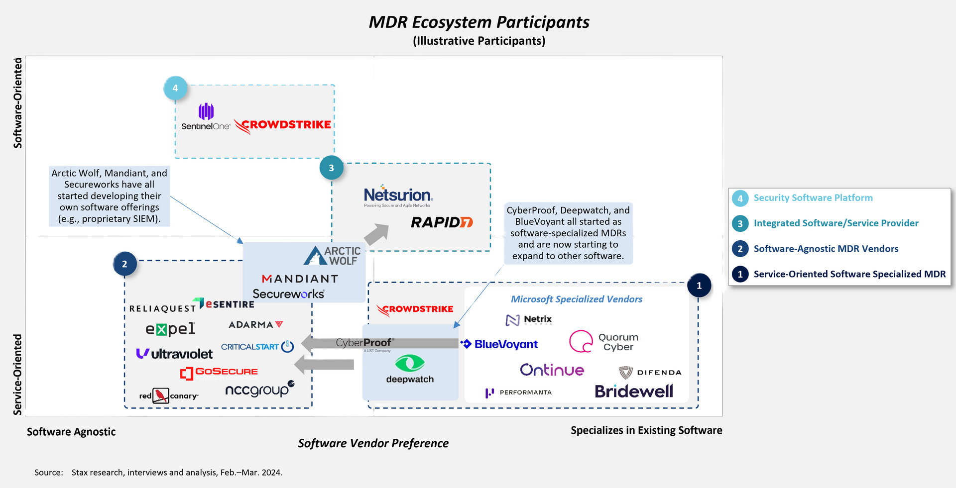 Image of the landscape of MDR providers/participants.