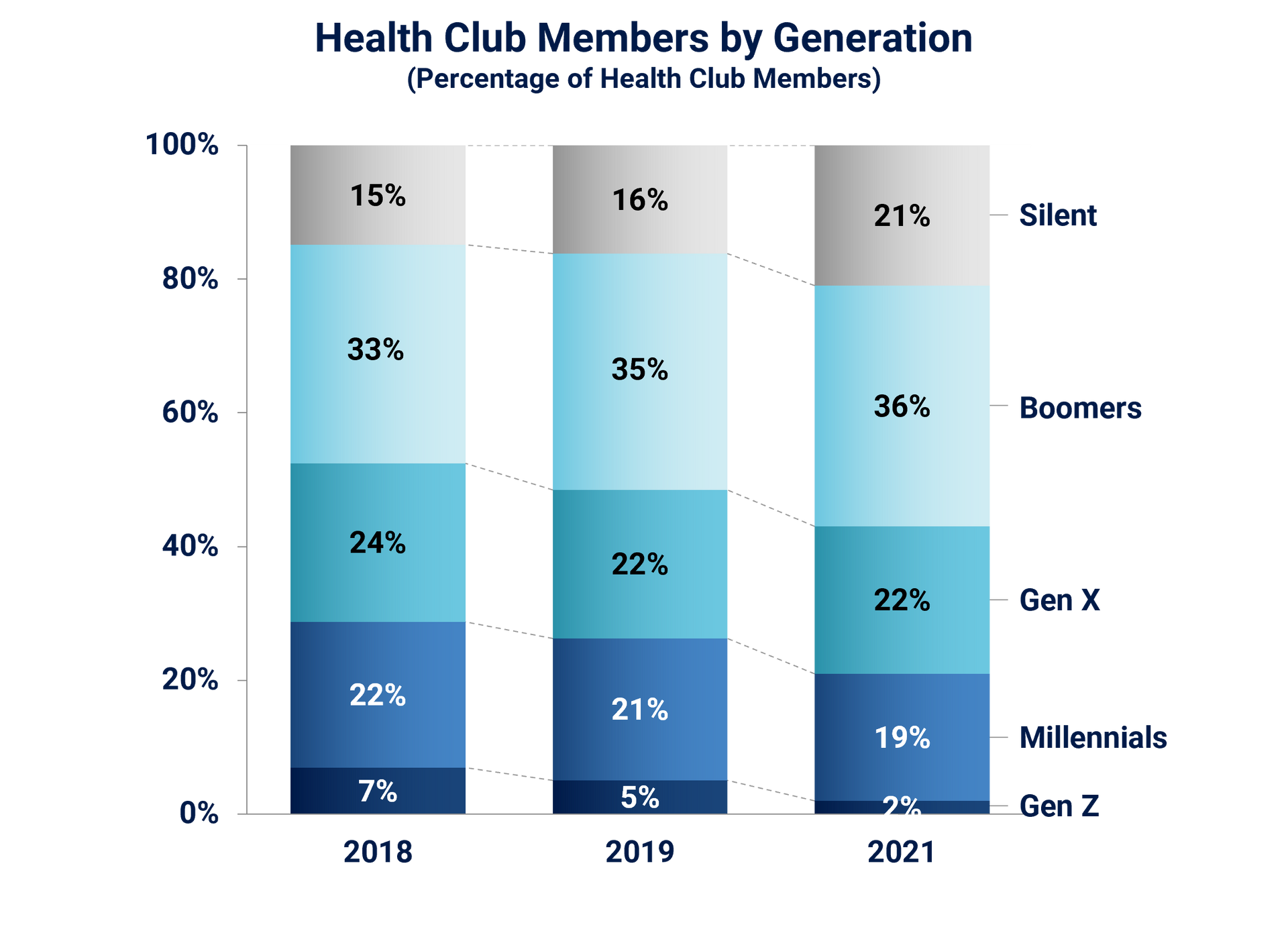 A chart showing the number of health club members by generation.