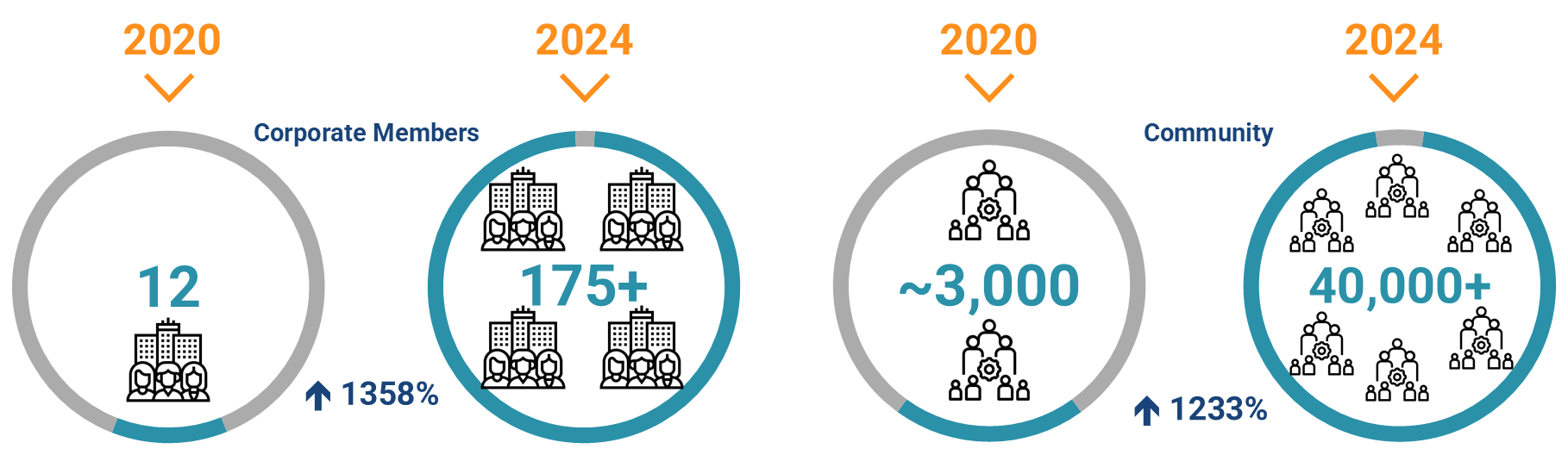 FinOps Foundation headcount