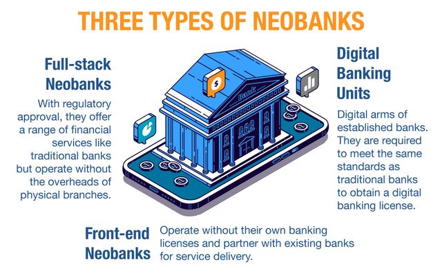 Products Traditional Banking