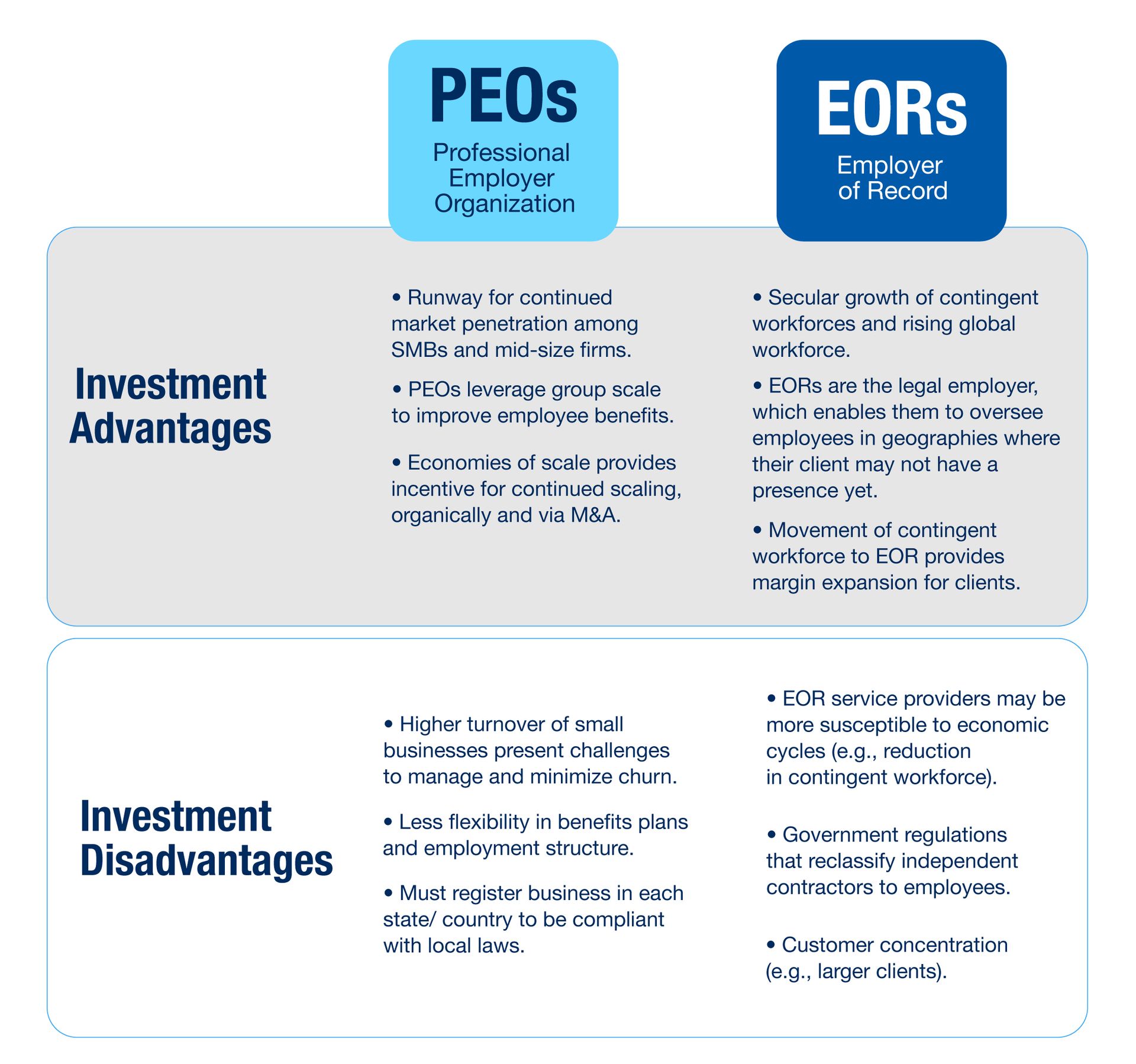 A graphic laying out the investment advantages and disadvantages for PEOs (professional employer organization) and EORs (employer of records).