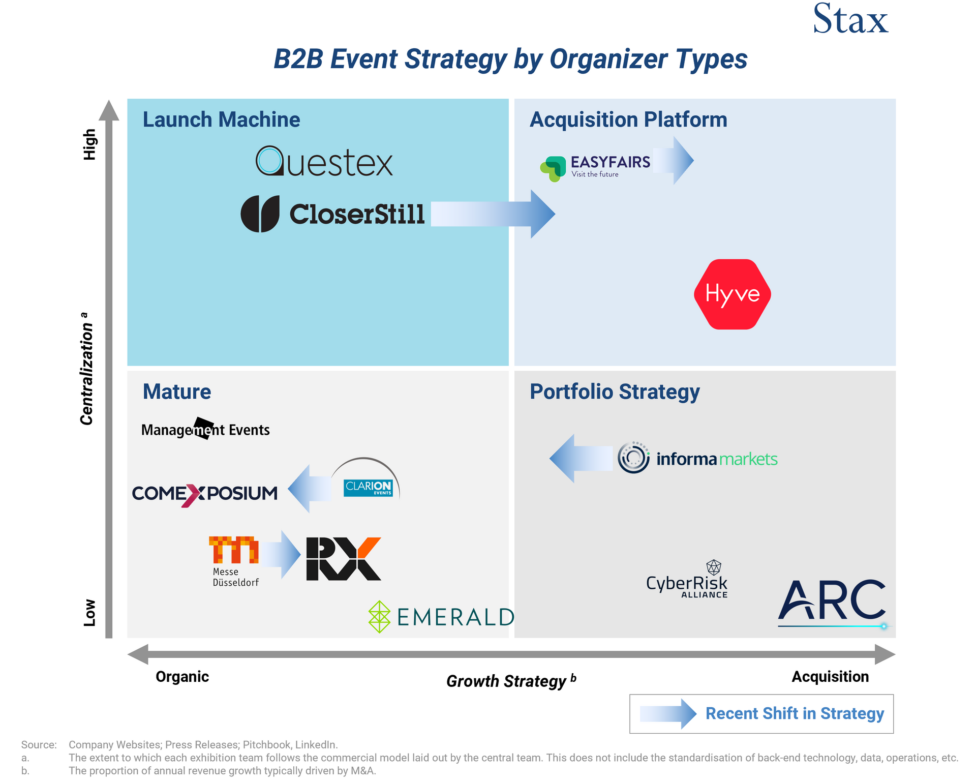 B2B Event Strategy by Organizer Type