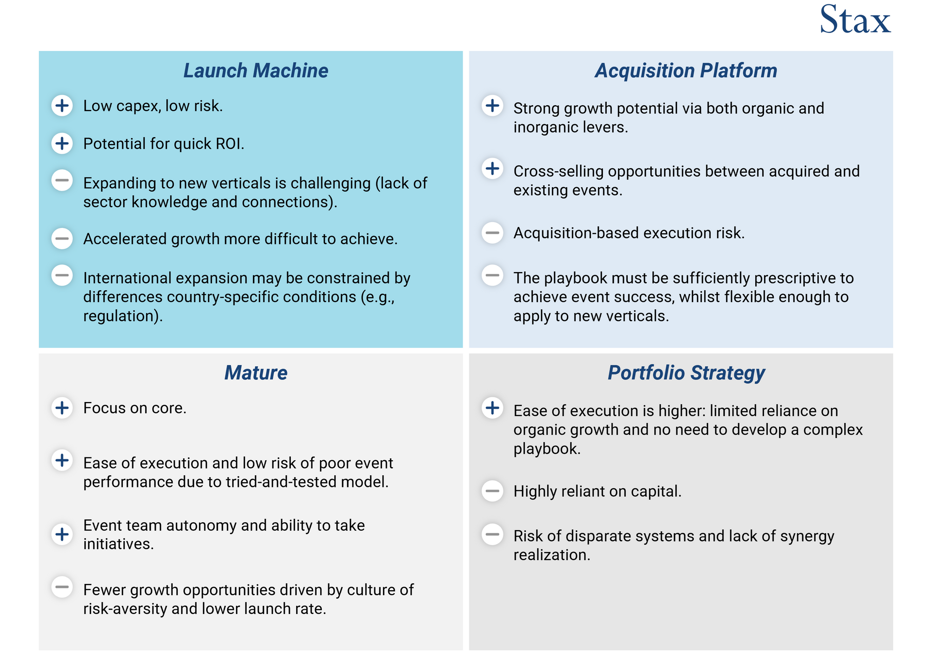 Four sets of pros and cons which investors can identify to validate the growth potential of an asset