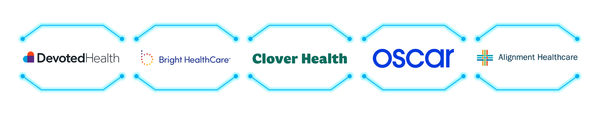 A list of tech-enabled insurers, with logos from Devoted Health, Bright HealthCare, Clover Health, Oscar, and Alignment Healthcare