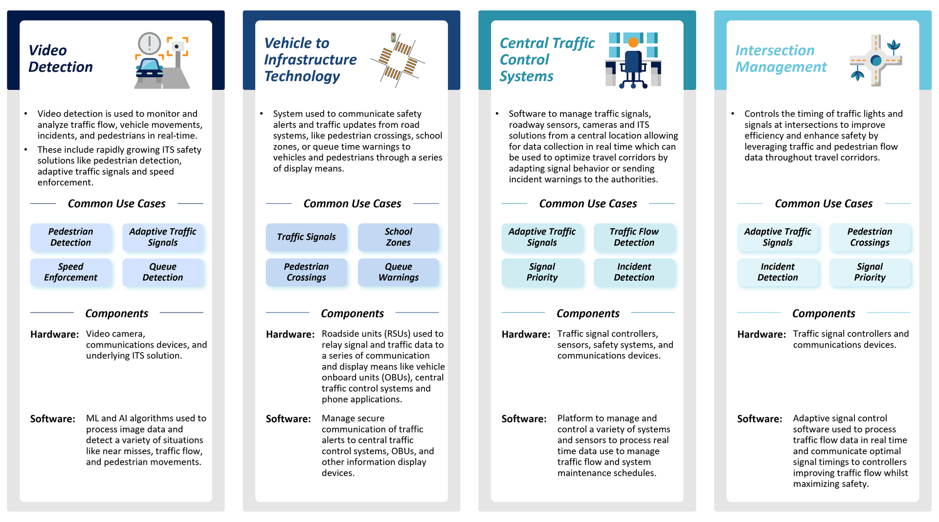Intelligent systems (ITS) landscape