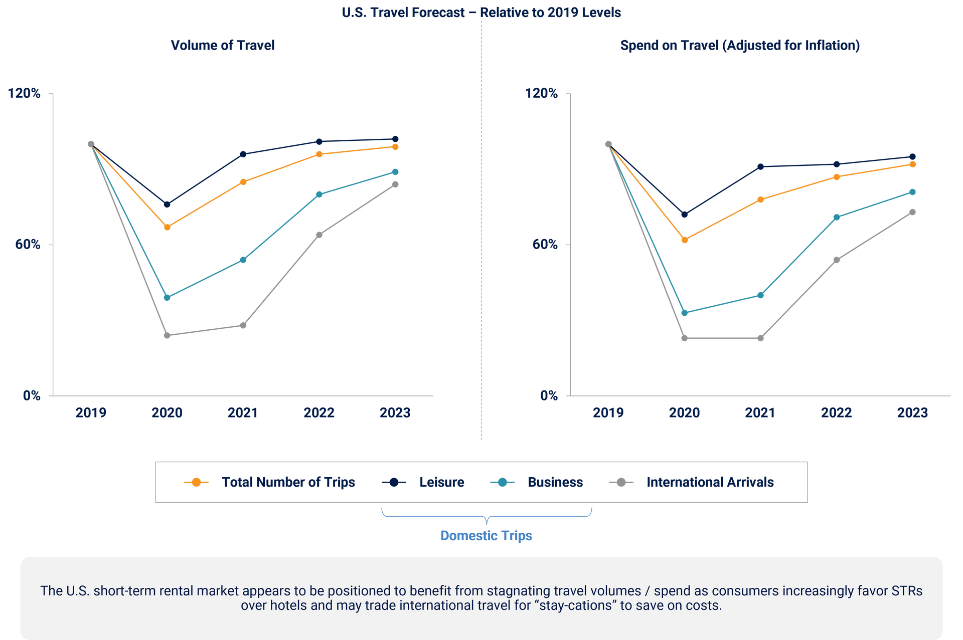 Charts showing the potential risks for short term rental property managers.