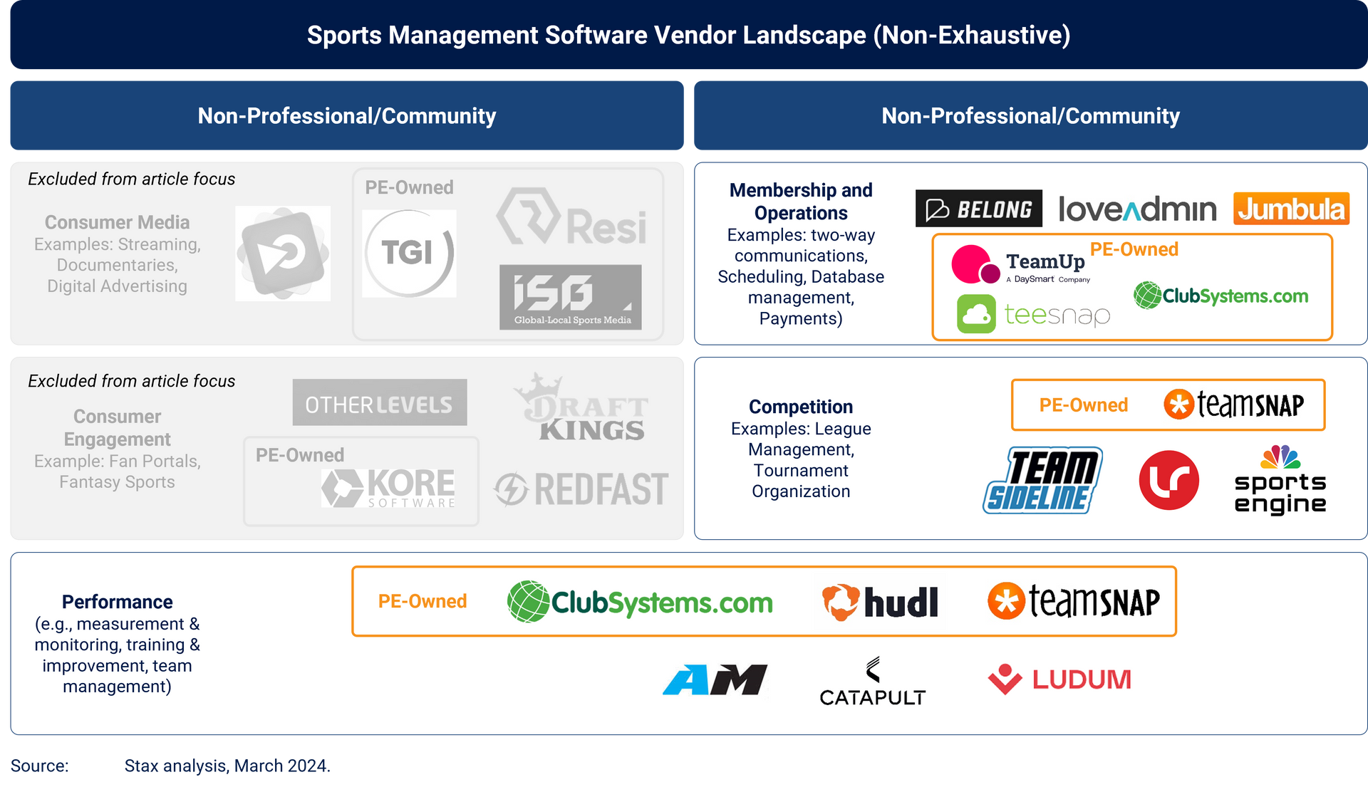 Sports management software vendor landscape (non-exhaustive)