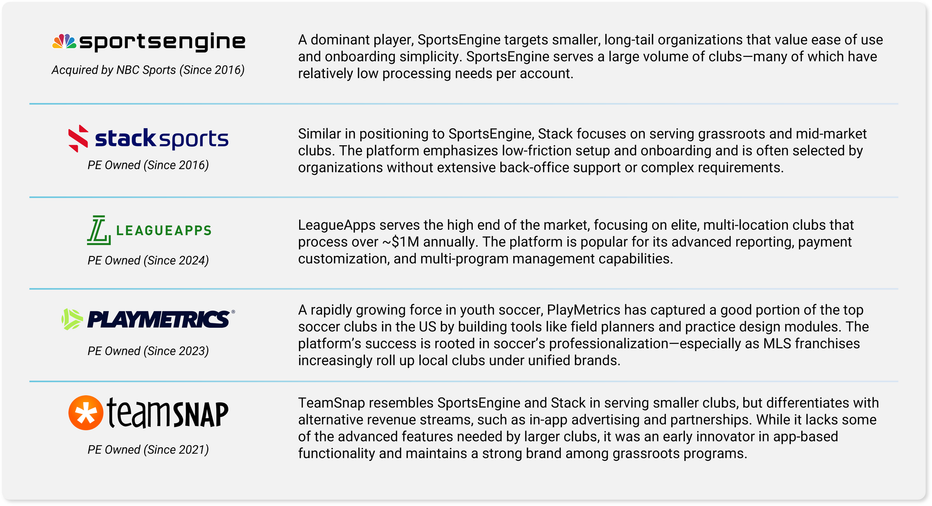 Platforms leading US sports management landscape for team sports, including logos, ownership and a description of the platform.