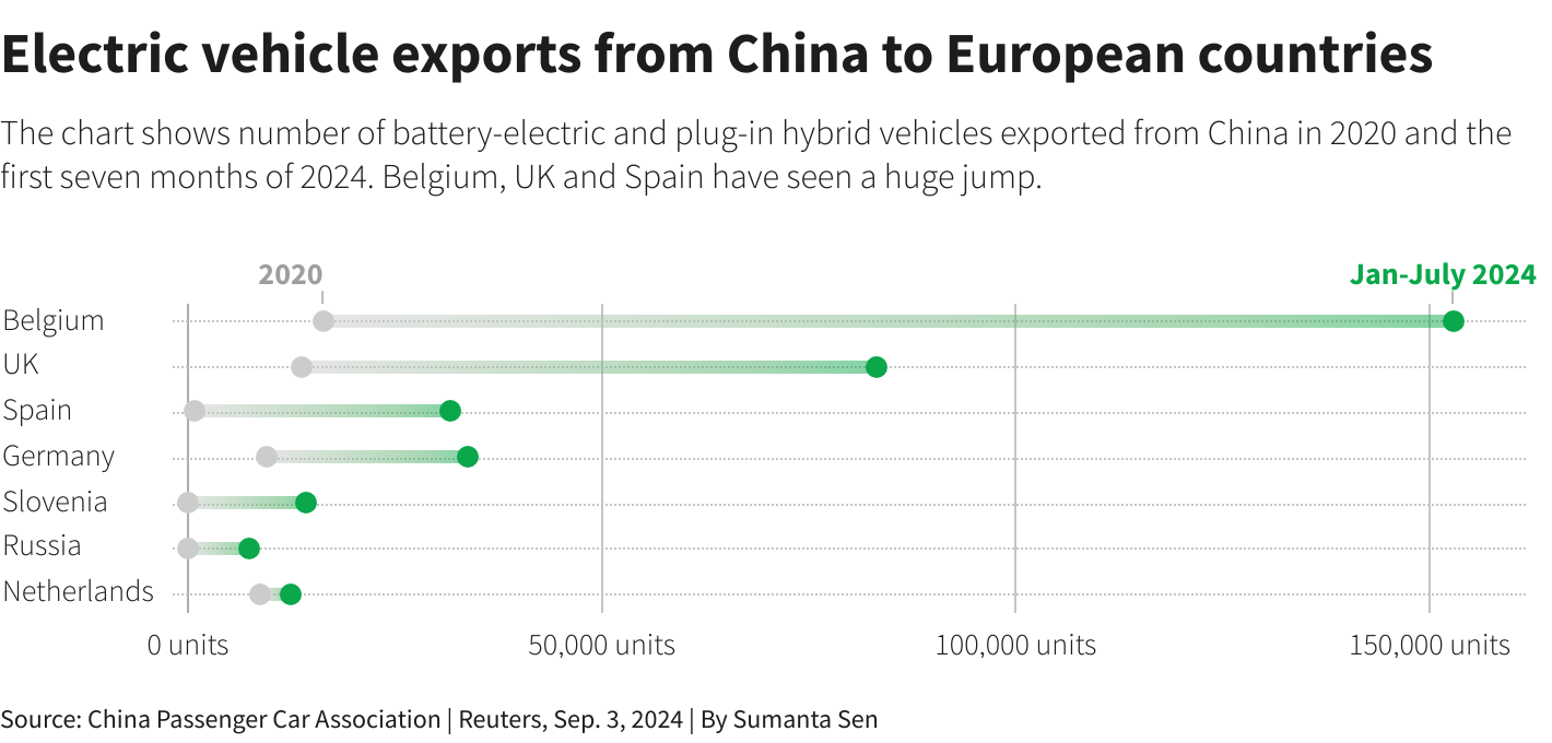 Reuters Graphics