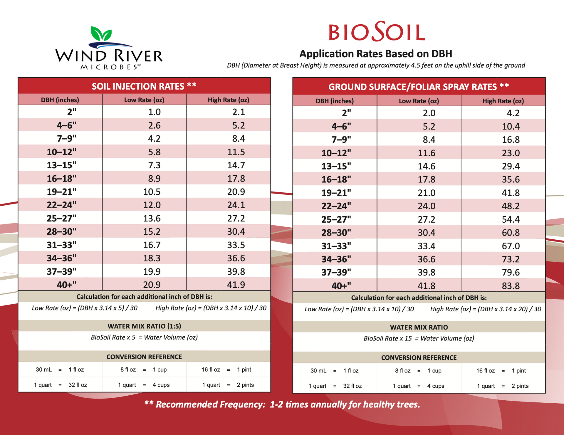 soilcare front label