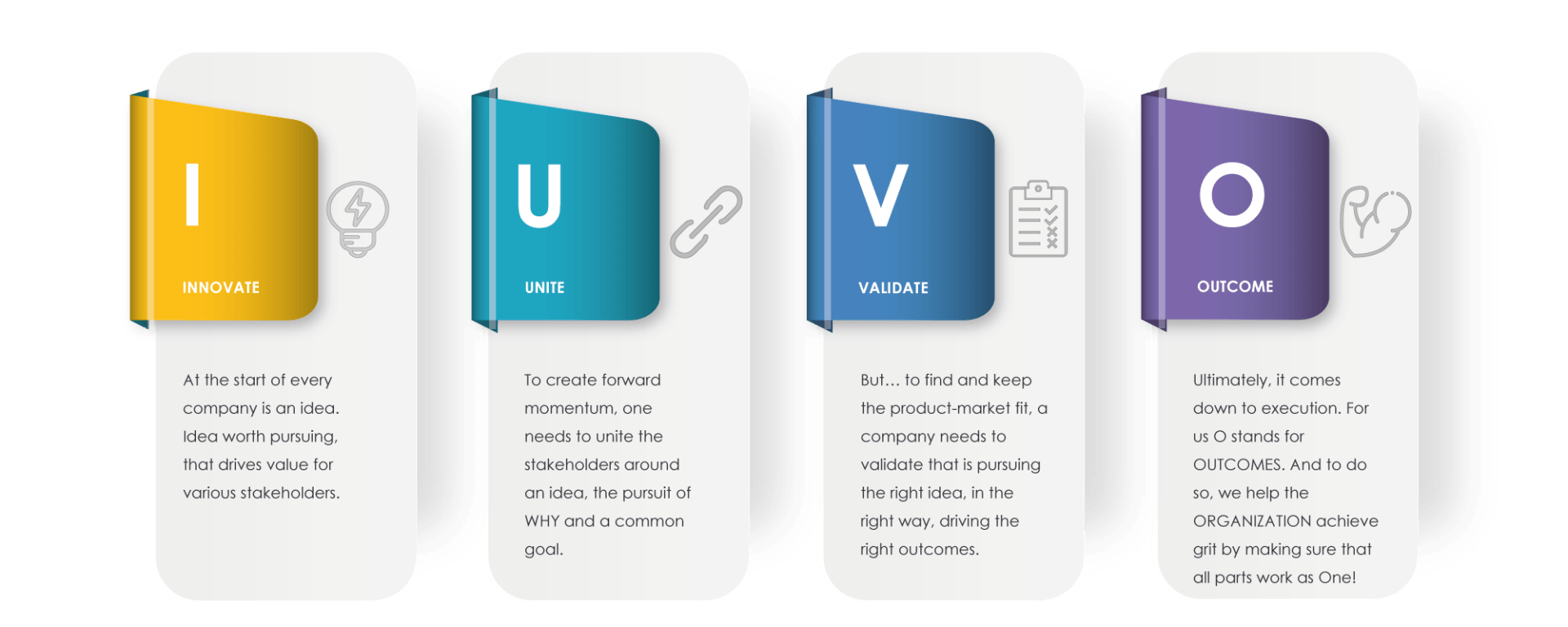 abbreviations standing for IUVO