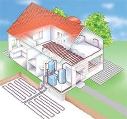 Diagram of Geothermal Heat Pumps — Benton, AR — Jones Heating & Air