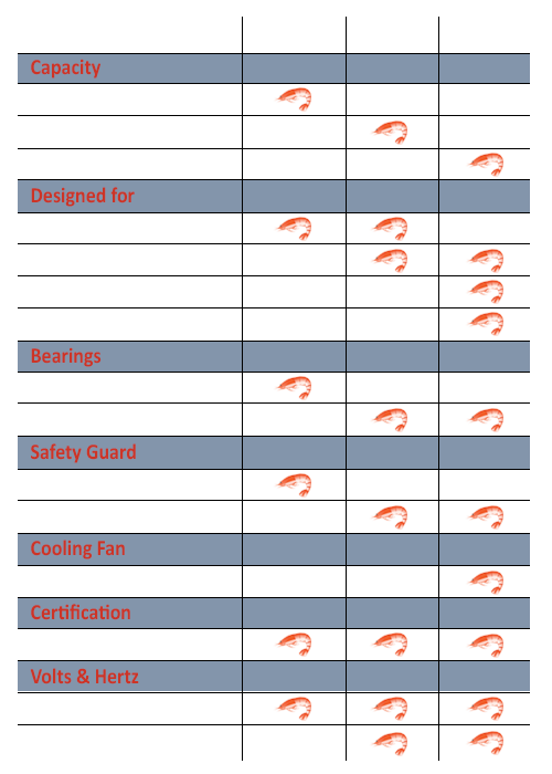 Shrimp equipment details table 