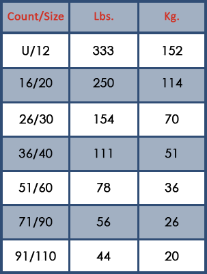 Experience operator tables