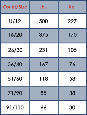 Inexperienced operator table