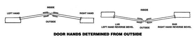 Door Hands — Hampton, VA — Shorty Wallin Lock & Security