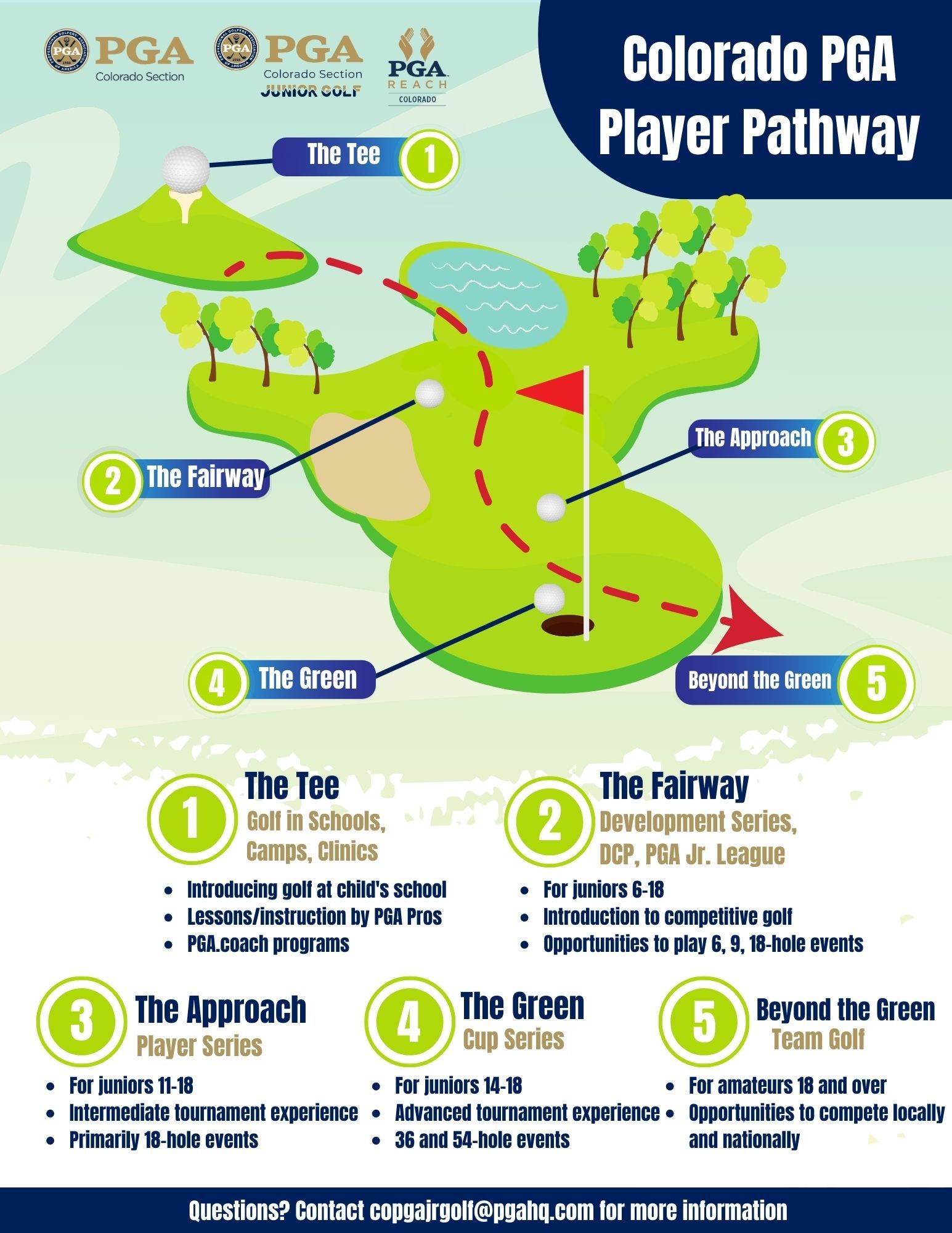 Youth Development | PGA Reach Colorado