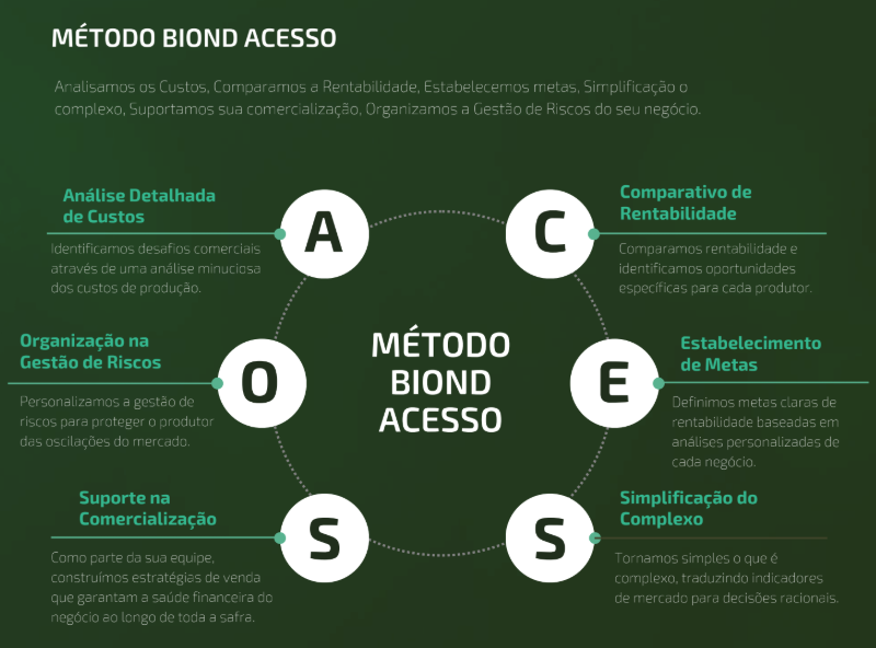 assessoria agrícola