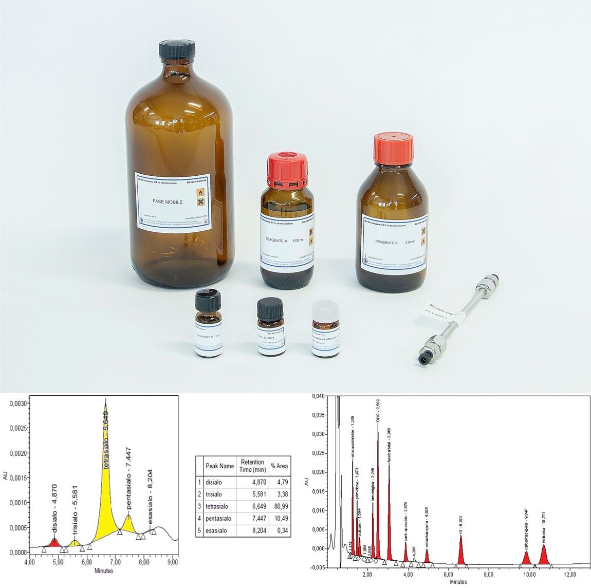 Kit diagnostici HPLC