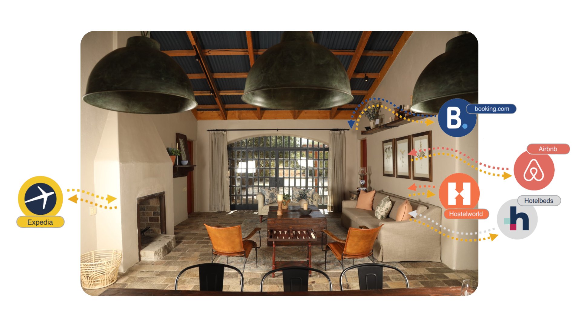 conecta tu propiedad a canales de venta como Booking, Expedia, Airbnb, Despegar, Hostelworld y HotelBeds