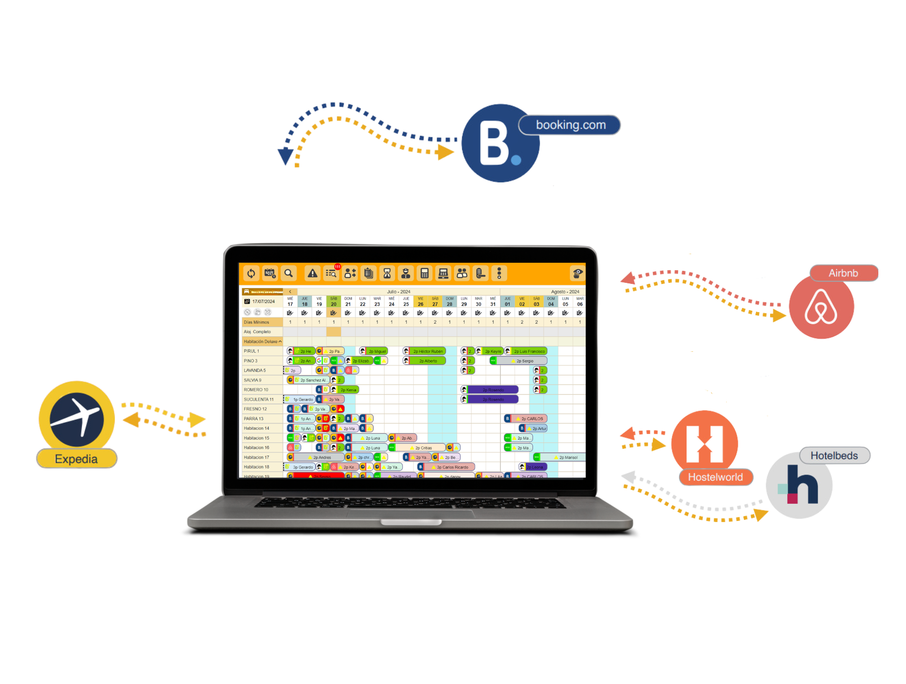property management system, motor de reservas, channel manager