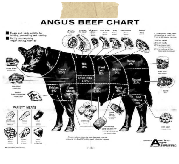 Angus beef chart showing a cow diagram with labeled cuts and meat portions