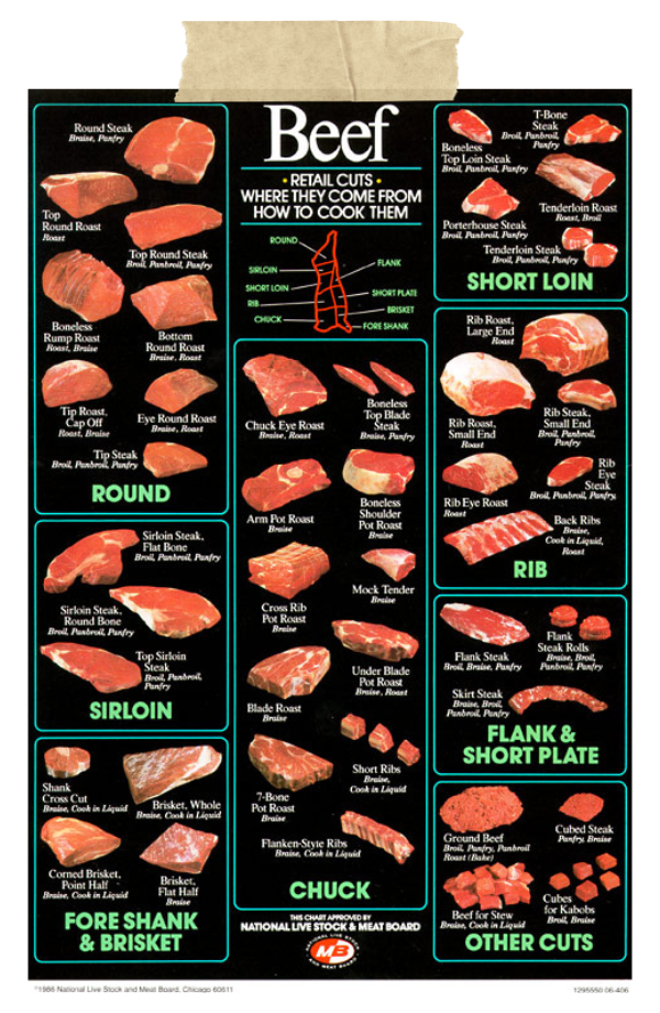 Color-coded beef cuts chart with labeled sections for round, sirloin, rib, chuck, and other cuts.