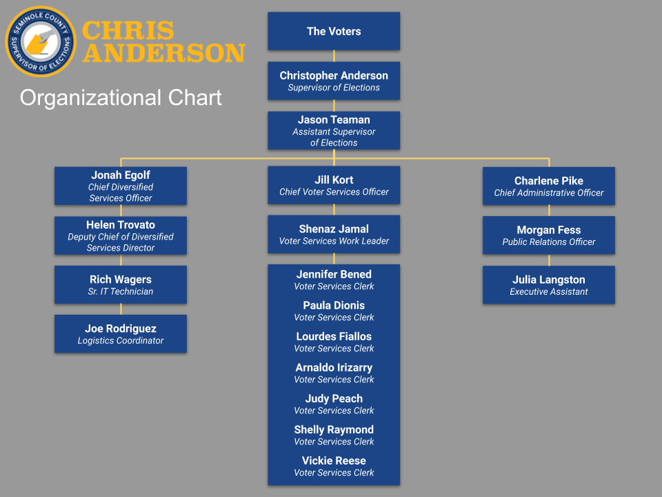 Image of Organizational Chart