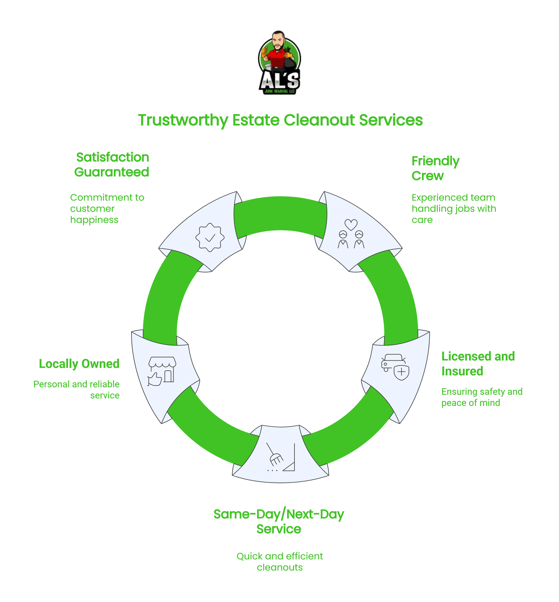 infographic estate cleanout services