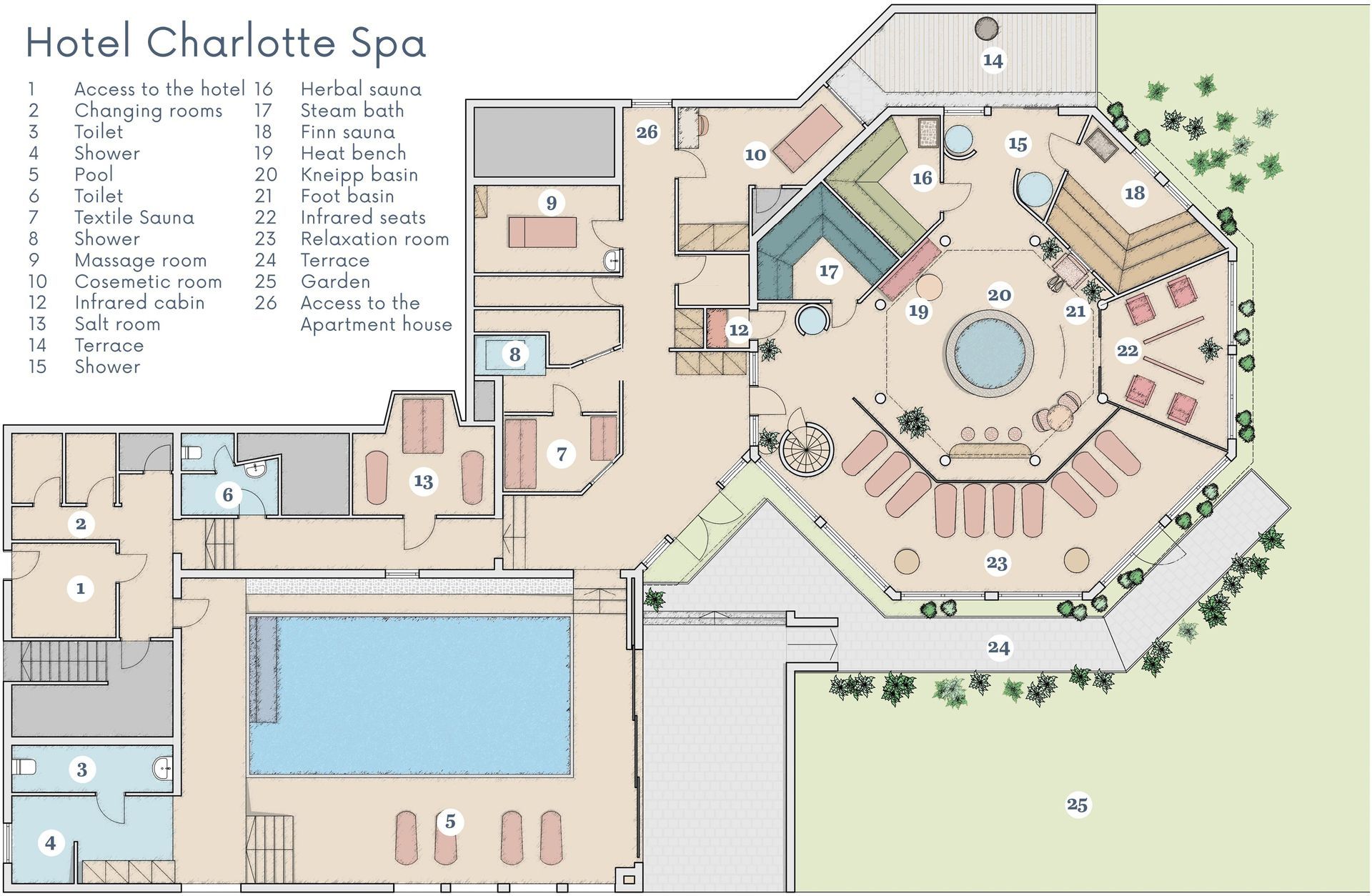 Übersicht Wellness-Bereich Hotel Charlotte