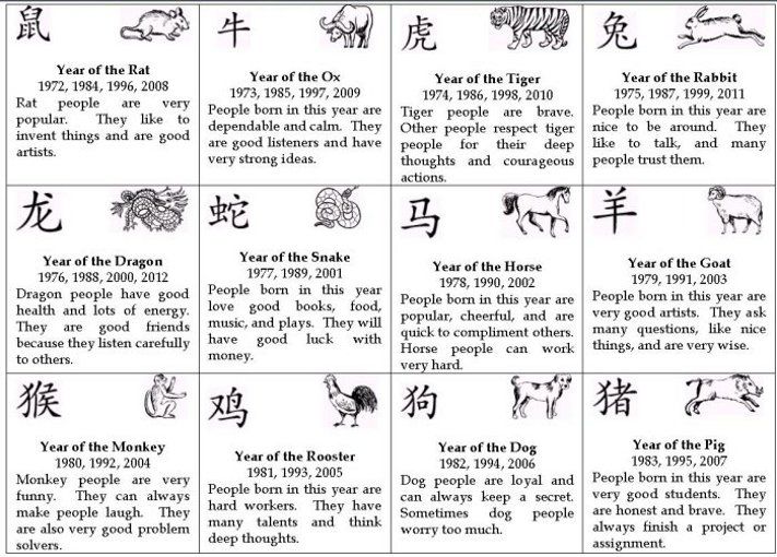 chinese astrology year 1970
